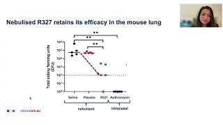 Lung Study Data - Clinical Milestones 2025