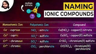 Naming Ionic Compounds