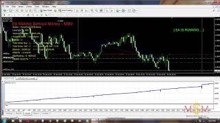 Ea M$M Full Auto Trading Forex - Ea terbaik 2022-2023 Profit Konsisten - Best Ea Forex 2023