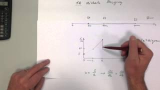 ** Physik, Kinematik Teil 1 Geschwindigkeit und Beschleunigung 1d