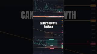 Wird CANOPY GROWTH den letzten Support halten? #canopygrowth #canopy