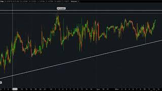 IJS TV: 04_02_2018 - CHF/PLN FOREX TRADE