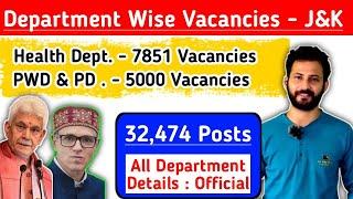 Department Wise Vacancies in J&K (2025) | Maximum Vacancies in Health Dept | Total 32,474 Vacancies