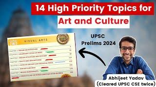 Important topics for Art and Culture | UPSC Prelims 2024