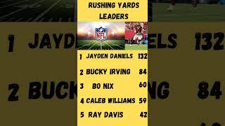 2024 NFL Rushing Yards Leaders  #nfl #trending #nflfootball #rushingyardsleaders #shorts #sports