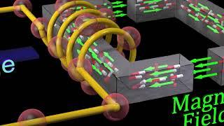 Magnetic Energy of Hysteresis