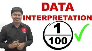 DATA INTERPRETATION #1 ( IBPS/CAT/RRB/PAYMENT BANKS...)