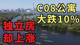 楼市寒冬还是反弹迹象？深度解析多伦多8月房市数据 .