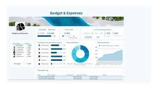 Digital Travel Planner Google Sheets, Itinerary template, Budget Tracker, Packing Checklist