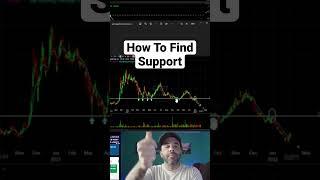 Identifying Support Chart Pattern #chartpatterns #bullishpattern #chartpatternsforbeginners
