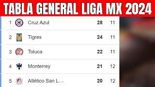  TABLA GENERAL LIGA MX 2024 | Liga MX Apertura Jornada 11