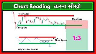 Master Chart Reading for Perfect Entry and Exit | Beginner to Pro Guide | Price Action Trading