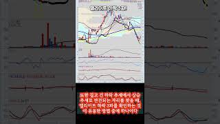 #엘리어트파동 #저점잡는법  #보조지표 #주식