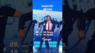 Eurovision 2025: Jury Ranking! What do u think? #eurovision2025 #eurovision #esc2025 #esc