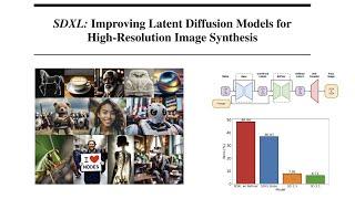 SDXL: Improving Latent Diffusion Models for High-Resolution Image Synthesis Explained