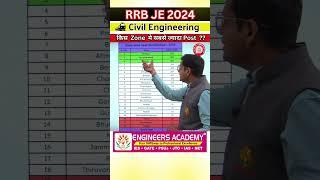 RRB JE 2024 Civil Engineering की किस Zone में  कितनी  Post है ? | RRB JE 2024 Civil Zone wise post