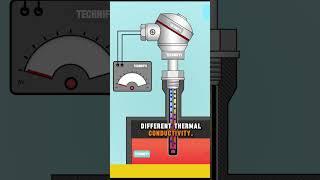 How thermocouple works #thermocouple #animation #tempraturesensor