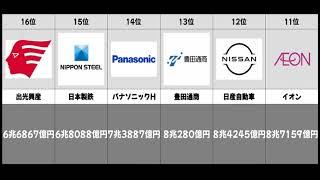 国内企業 売上高 ランキング