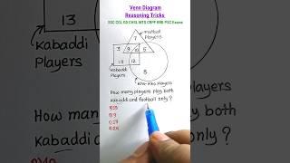 Venn Diagram| Reasoning Classes| Reasoning for SSC CGL MTS CHSL GD RRB |