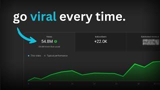 How to Make YouTube Shorts That Go Viral Every Time