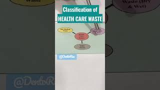 Health Care Waste | Bio Medical Waste | classification of health care waste #yt #ytshorts @dentorise