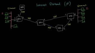 The Internet Protocol | Networking tutorial (8 of 13)