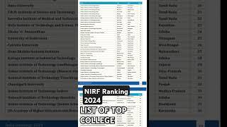 NIRF Ranking 2024 ll List of top college #nirf #currentaffairstoday #upsc #currentnews