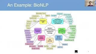 Jingbo Shang KDD 2020 Tutorial Track part1