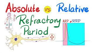 Absolute Refractory period vs Relative refractory period | ARP vs RRP | All-or-Non Law