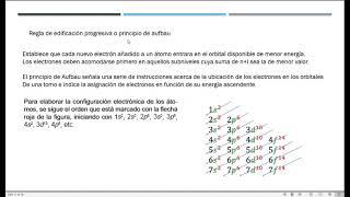 configuracion electronica