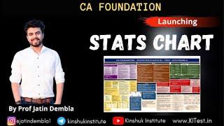 Launching Stats Chart - Free for All by Prof Jatin Dembla