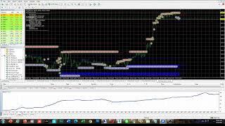EA  forex ที่ทำกำไร ดีที่สุด 2022