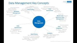 Data Management - Wrap Up