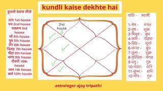 आपको धन कहा से मिलेगा अपनी कुंडली के माध्यम से जाने #lalkitab  #astroguru #astrologerajaytripathi