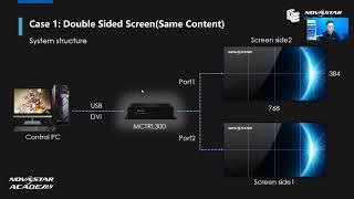 Novastar Multiscreen Deep Dive