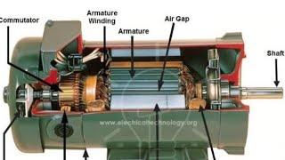 What are the main parts of DC motor #shorts #youtube #youtubeshorts #physics #dcmotor #electrical
