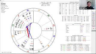 Reading Birth Charts with Kelly Surtees and Chris Brennan