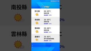 【6月20日】天氣速報