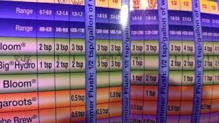 FoxFarm Nutrients:How I Monitor. Indoor Hydroponic Garden