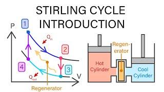 Mechanical Engineering Thermodynamics - Lec 16, pt 5 of 6: Stirling Cycle Introduction