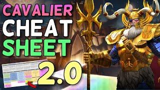 The MVP's Of Cav Difficulty! Cavalier Cheat Sheet 2.0 | Marvel Contest of Champions