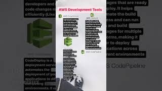 #aws #awsdevelopment #awsdevops #codecommit #codedeploy #github #codepipeline #codebuild #codestar