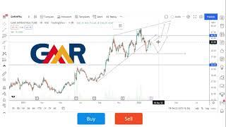 GMR Infra Stock Analysis | Technical Analysis