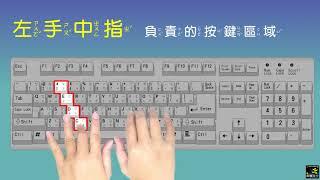 打字基础教学：正确的打字姿势