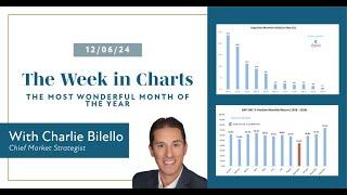 The Most Wonderful Month of the Year | The Week in Charts (12/6/24) | Charlie Bilello