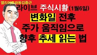 엘리어트파동김중근의  주식시장 라이브(1월6일) 변화일 전후의 주가 움직임으로 향후 추세를 파악하는 노하우