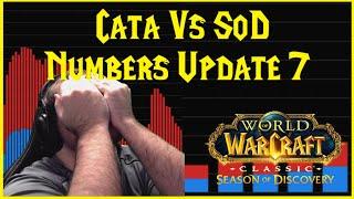 Season of Discovery: Cata Vs SoD Numbers Update #7