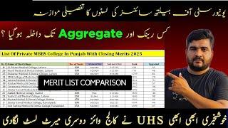 UHS 2nd Private Selection List College Wise 2025 | Analysis of aggregates Safe Rank Upgraded Student