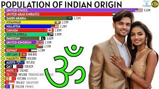 INDIAN-ORIGIN POPULATION OUTSIDE INDIA