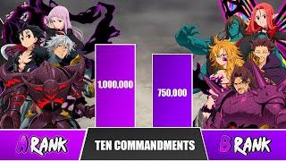 TEN COMMANDMENTS Power Levels  I Seven Deadly Sins Power Scale